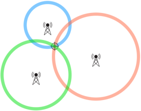 cell-phone-triangulation