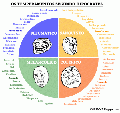 temperamentos