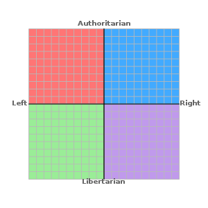 300px-political_compass_purple_libright.svg_